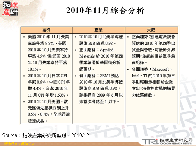 2010年11月綜合分析