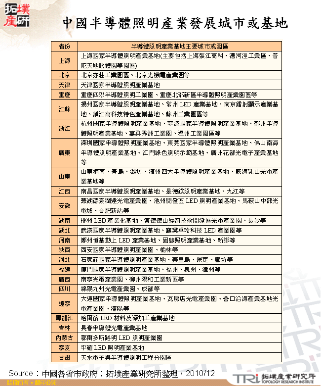 中國半導體照明產業發展城市或基地