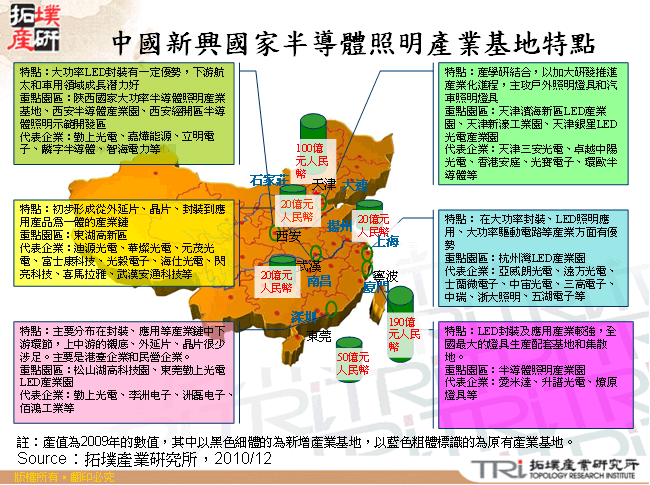 中國新興國家半導體照明產業基地特點