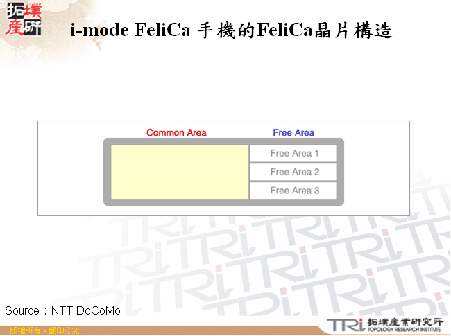 i-mode FeliCa 手機的FeliCa晶片構造