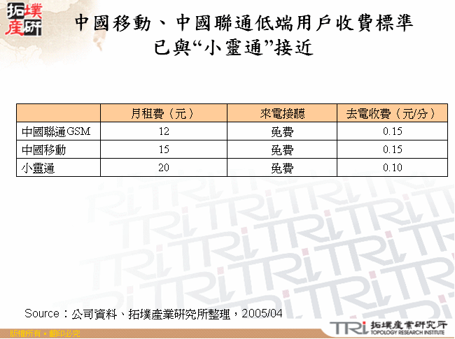 中國移動、中國聯通低端用戶收費標準已與“小靈通”接近